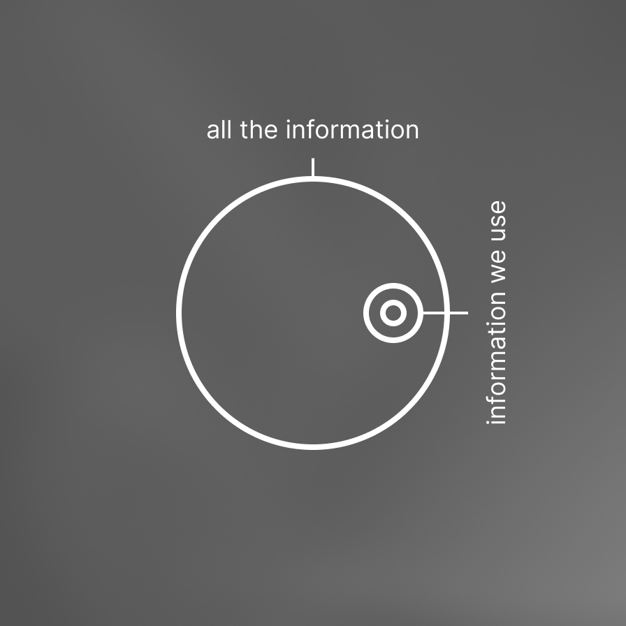 Availability Heuristic
